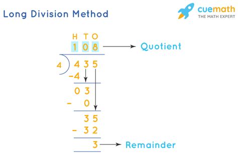 Division What Is Division Definition Meaning Examples