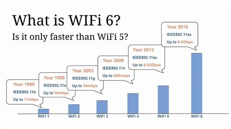 What Is Wi Fi 6 Everything You Need To Know