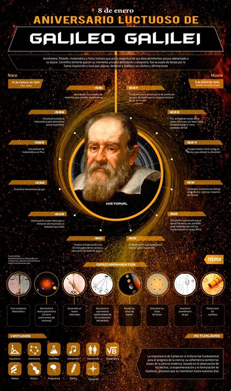 Contribuciones De Galileo Galilei Science Facts Infographic History