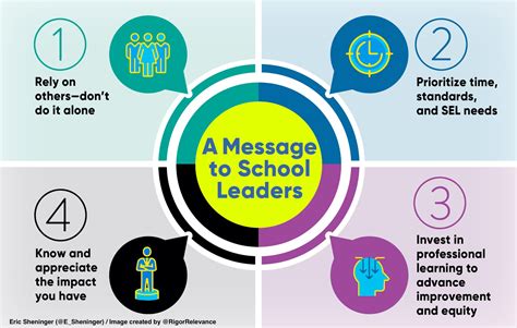 A Principals Reflections A Message To School Leaders