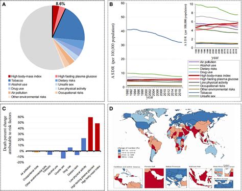 frontiers emerging patterns and trends in global cancer burden attributable to metabolic