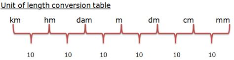 Maybe you would like to learn more about one of these? Course: Mathematics - Class 5, Topic: Measurement of ...