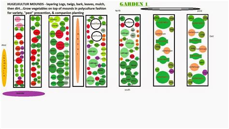 Rectangular Vegetable Garden Layout Plans And Spacing Urban Style Design