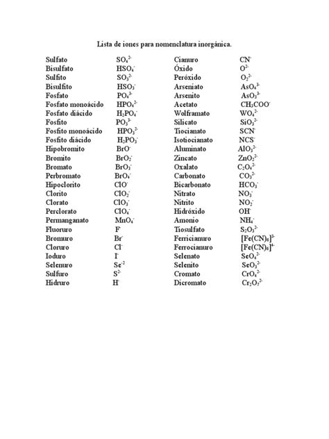 Lista De Iones Para Nomenclatura Inorgánica