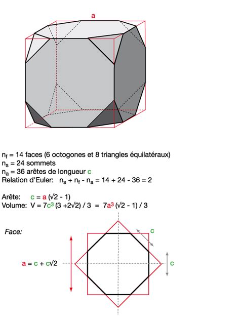 Cube Tronqué Plein Le Cube
