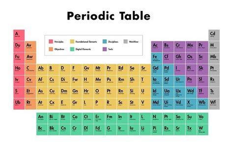 Periodic table, in chemistry, the organized array of all the chemical elements in order of increasing atomic number. Free Printable Periodic Table of Elements for Kids in 2020 ...