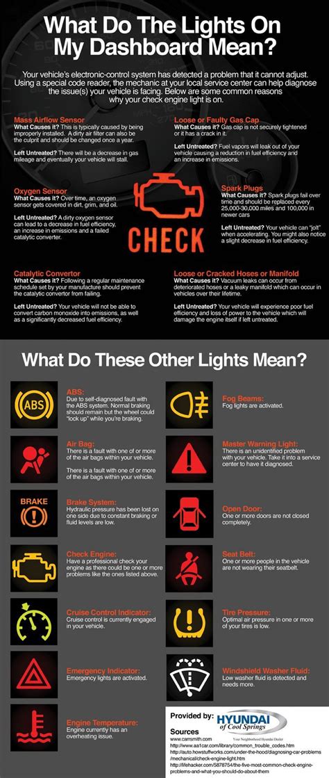 What Do Those Lights On My Dashboard Mean Infographic Car Mechanic