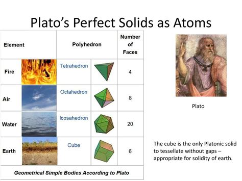 Ppt Atomic Theory Why Do We Believe In Atoms Powerpoint