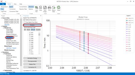 how to analyze isothermal crystallization learn netzsch kinetic