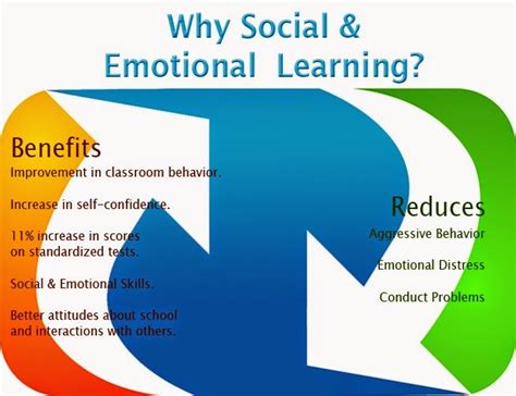 Mzteachuh Social And Emotional Learning How Do You Feel About That