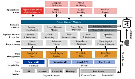 ai system architecture hot sex picture