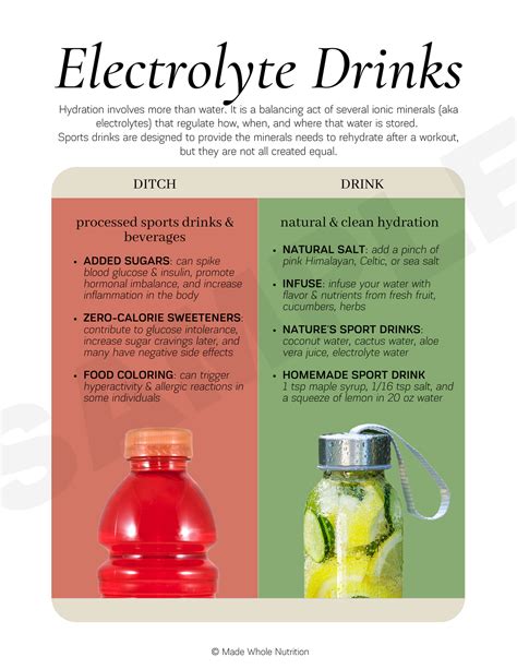 Electrolyte Drinks — Made Whole Nutrition — Functional Health Research