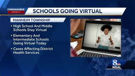 How many positive cases should it take to close down again? MORE SCHOOLS CLOSING, moving to online learning as ...