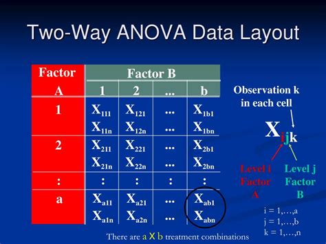 Ppt Two Way Anova Powerpoint Presentation Free Download Id6664816
