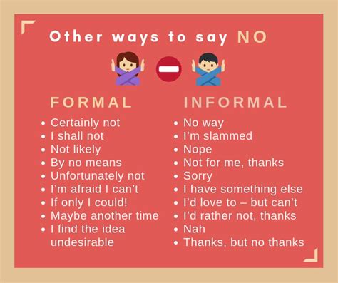 other ways to say no in english formal and informal other ways to say english vocabulary