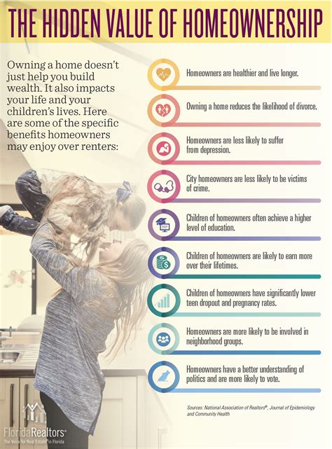 The Hidden Value of Homeownership! - Discover Dania Beach