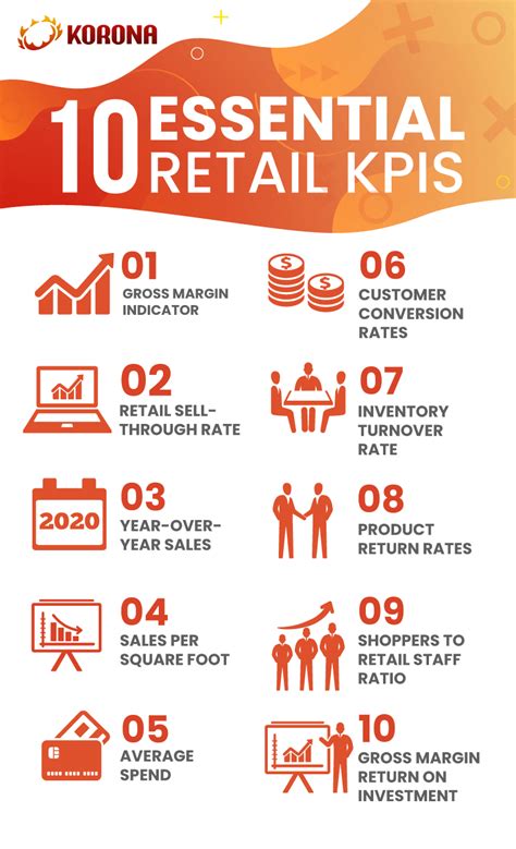 The Top 10 Most Important Retail Kpis For Small Businesses