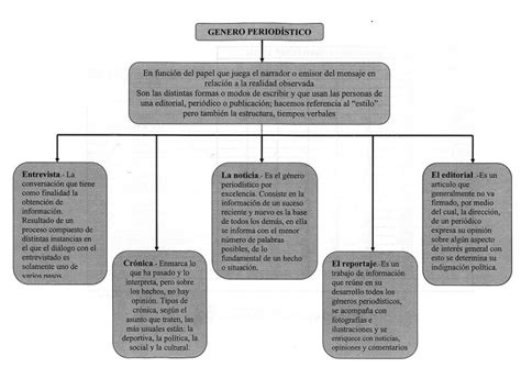 Cuadros Sinópticos Sobre La Luz Cuadro Comparativo