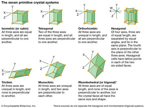 Crystal System Crystallography Britannica