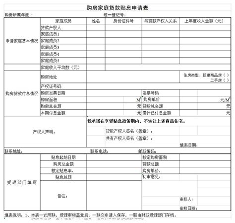 贷款申请表表格模板下载 Excel表格制作贷款申请表 我拉网