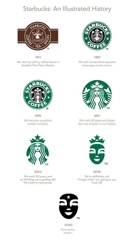 Starbucks Logo Png Vector Ai Free Download Artofit