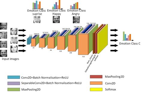 convolutional neural networks architecture for face detection hot sex picture