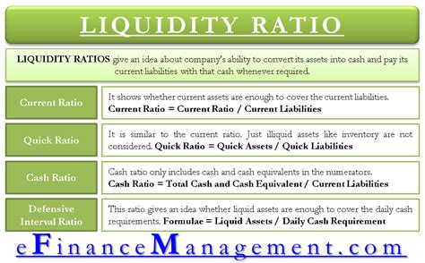 Liquidity Ratios Efinancemanagement Riset