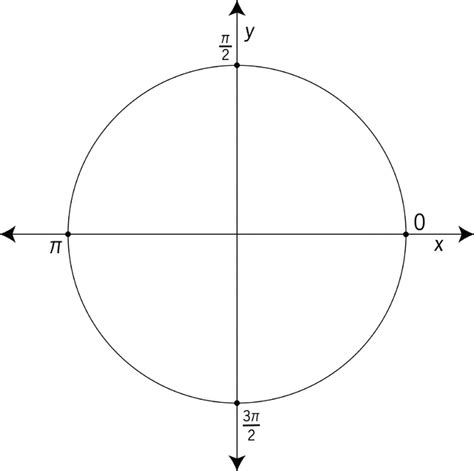 Check spelling or type a new query. Unit Circle Labeled At Quadrantal Angles | ClipArt ETC