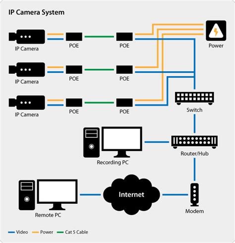 Mera einen ort, wo kein. IP Security Camera - IT Support, Security Cameras, Access ...