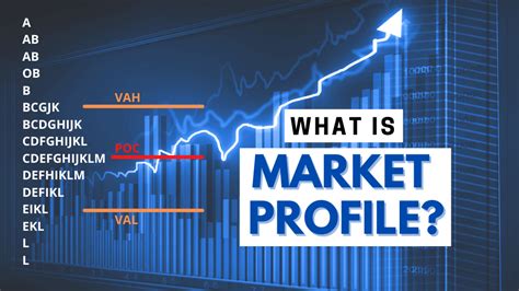 What Is Market Profile Trading Charts Indicator Strategy Books