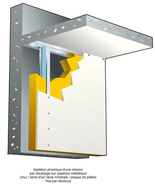 De insonore ♦ rendre moins sonore, plus. Comment améliorer isolation acoustique d'un mur mitoyen ou ...