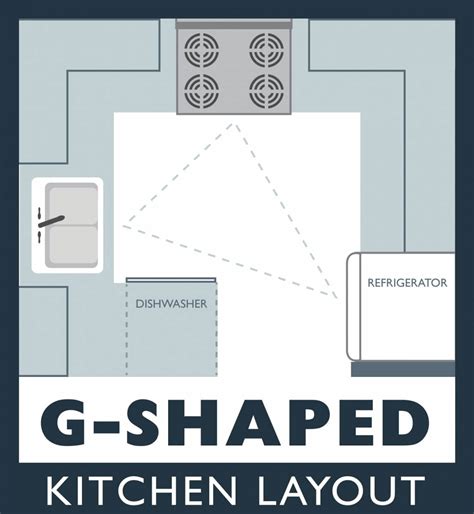 Kitchen Design 101 What Is A G Shaped Kitchen Design Dura Supreme