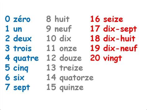 Lets Learn French Numbers Up To 20 Braincal