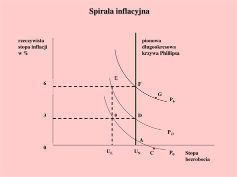 Ppt Inflacja Istota Inflacji I Jej Przyczyny Wska Niki Inflacji