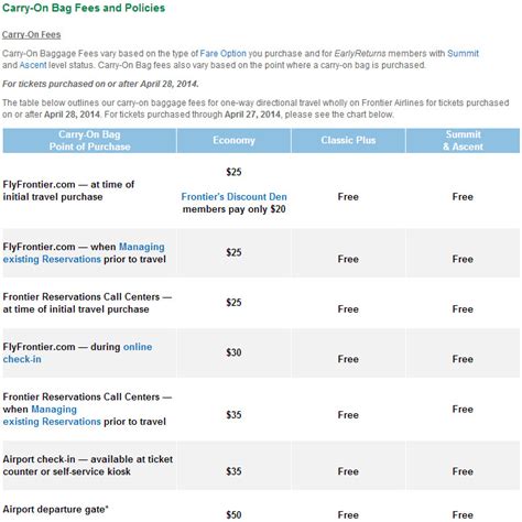 Tip Avoid Frontier Airlines Carry On Fees