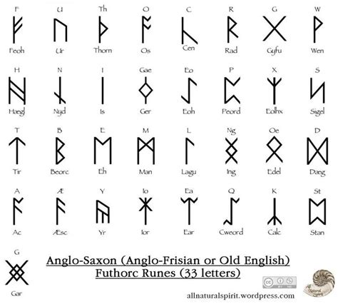 Ancient Runes Mini Oracle Deck