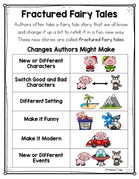 Free Fractured Fairy Tales Lesson Plans 👈 Jan24 Buuuch