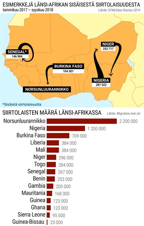 Länsi-Afrikassa useimmat pakenevat lähelle, mutta ilmastonmuutos voi ...