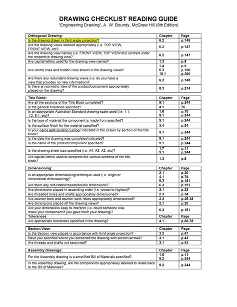 Drawing Checklist Boundy 8th Edition Drawing Checklist Reading