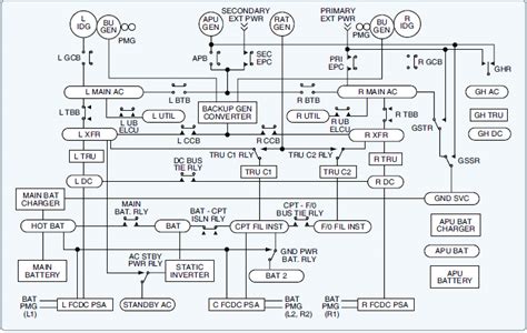 Switch wiring diagrams a single switch provides switching from one location only. Aircraft systems: Wiring Diagrams and Wire Types