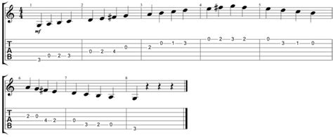 Open G Major Scale Guitarhabits