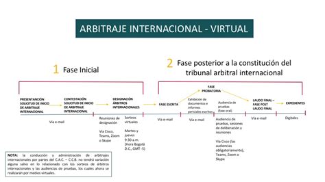 Arbitraje Internacional Centro de Arbitraje y Conciliación