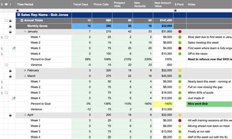 Sales Activity Tracker By Week Smartsheet