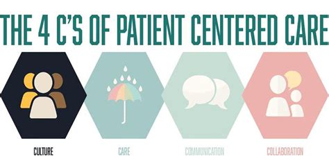 Patient Centered Care Elements Benefits And Examples Health Leads Patient Centered Care