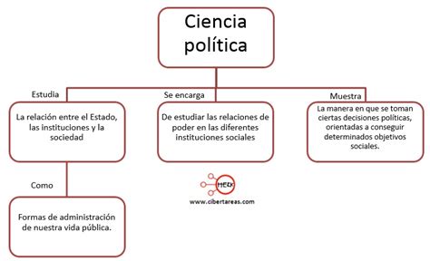 Mapa Conceptual Politica Imagui