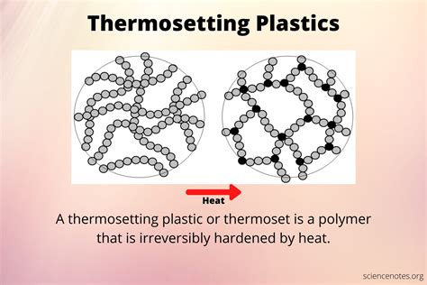 What Is A Thermosetting Plastic Definition And Examples
