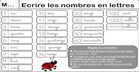 M Ecrire Les Nombres En Lettres L Ecole De Crevette48 Quarante