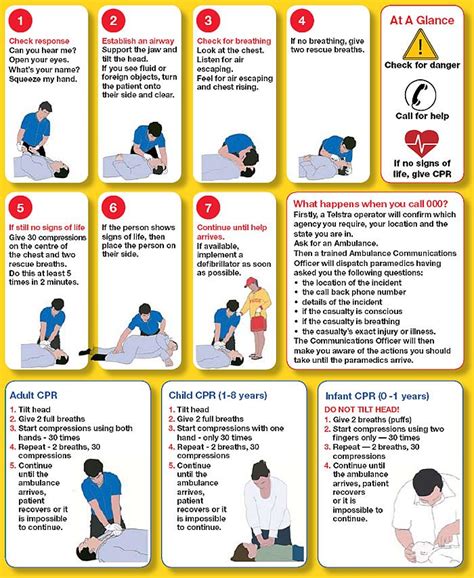 Cpr Cardiopulmonary Resuscitation Is The Technique Used In Getting