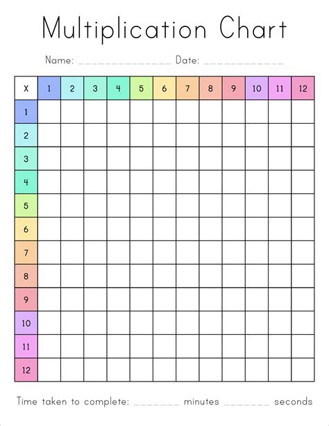 Free Multiplication Chart Printable Pretty Sweet