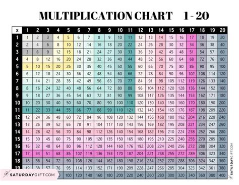 Printable Multiplication Table 1 To 20 Chart Worksheet Tables 1 To 20